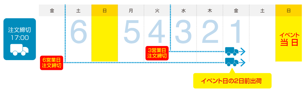 出荷日と送料 納品について 冊子 同人誌印刷 Booknext